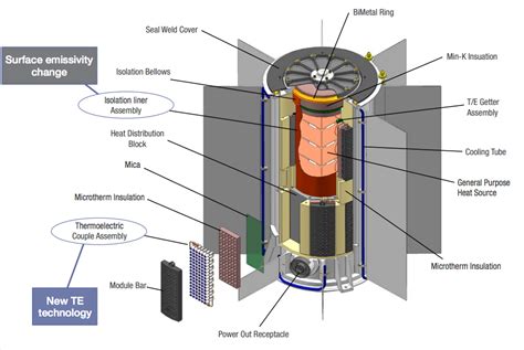 small nuclear battery.